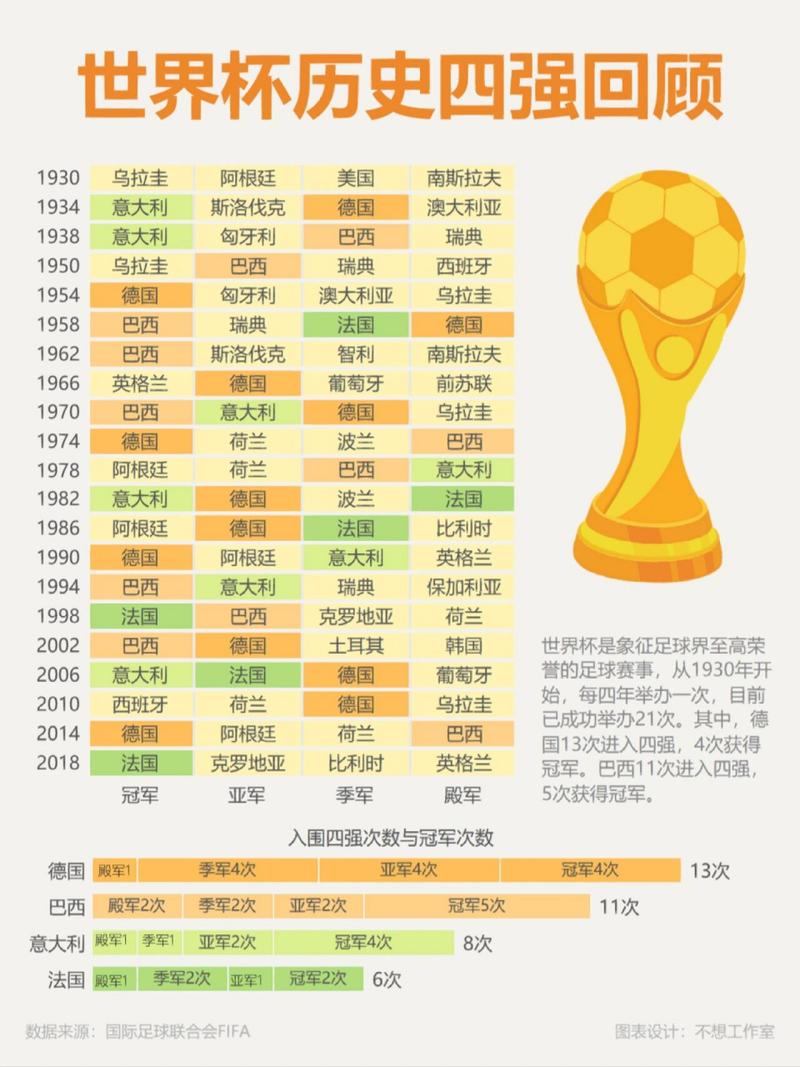 世界杯历史进球榜排名