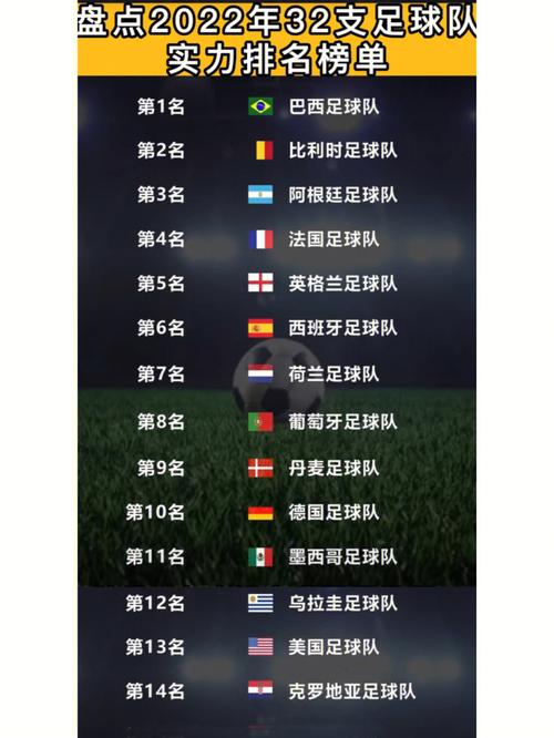 国际足联排名表前20