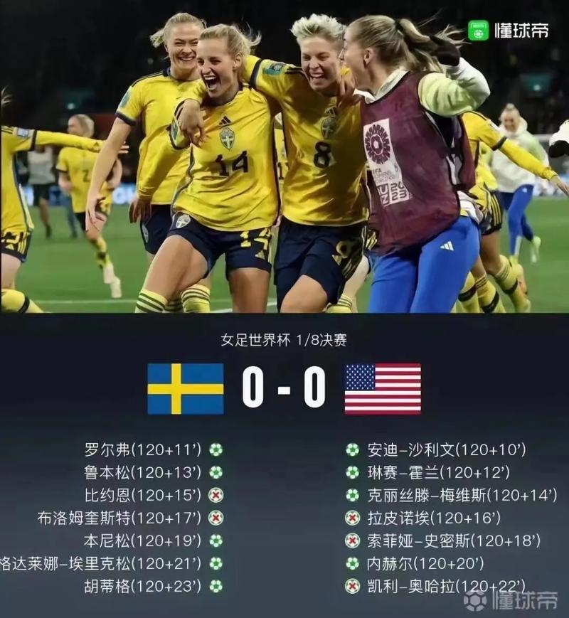 瑞典足球世界杯排名