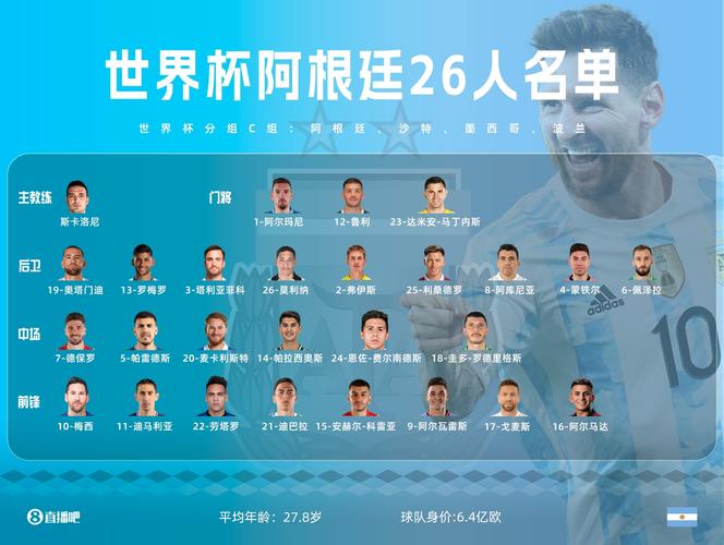 阿根廷世预赛  球员名单