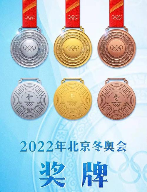 2022冬奥会中国获得奖牌情况